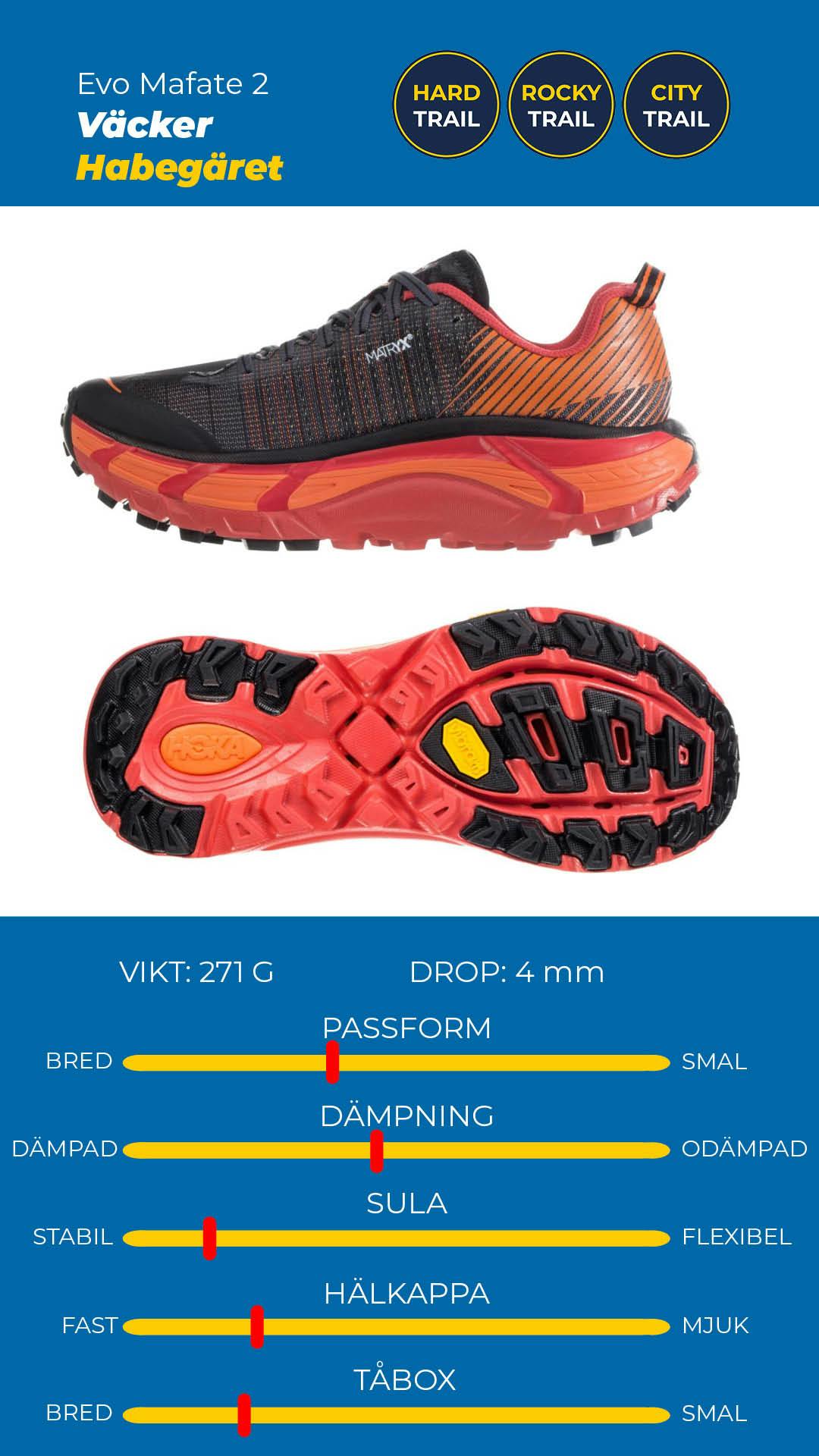 #lsow-nivo-caption-60943a1fa3254 Hoka One One Speedgoat Wide M