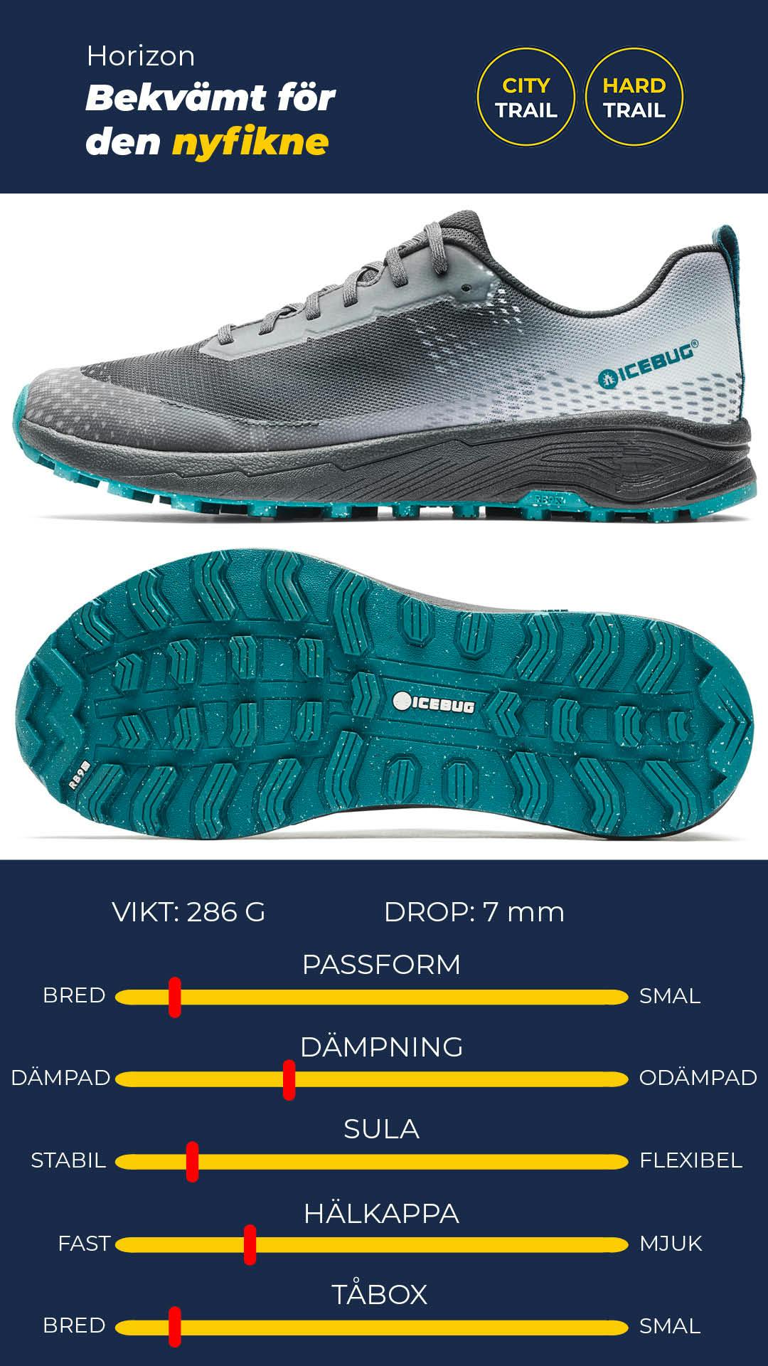 #lsow-nivo-caption-60943a1facf12 Icebug Horizon Men