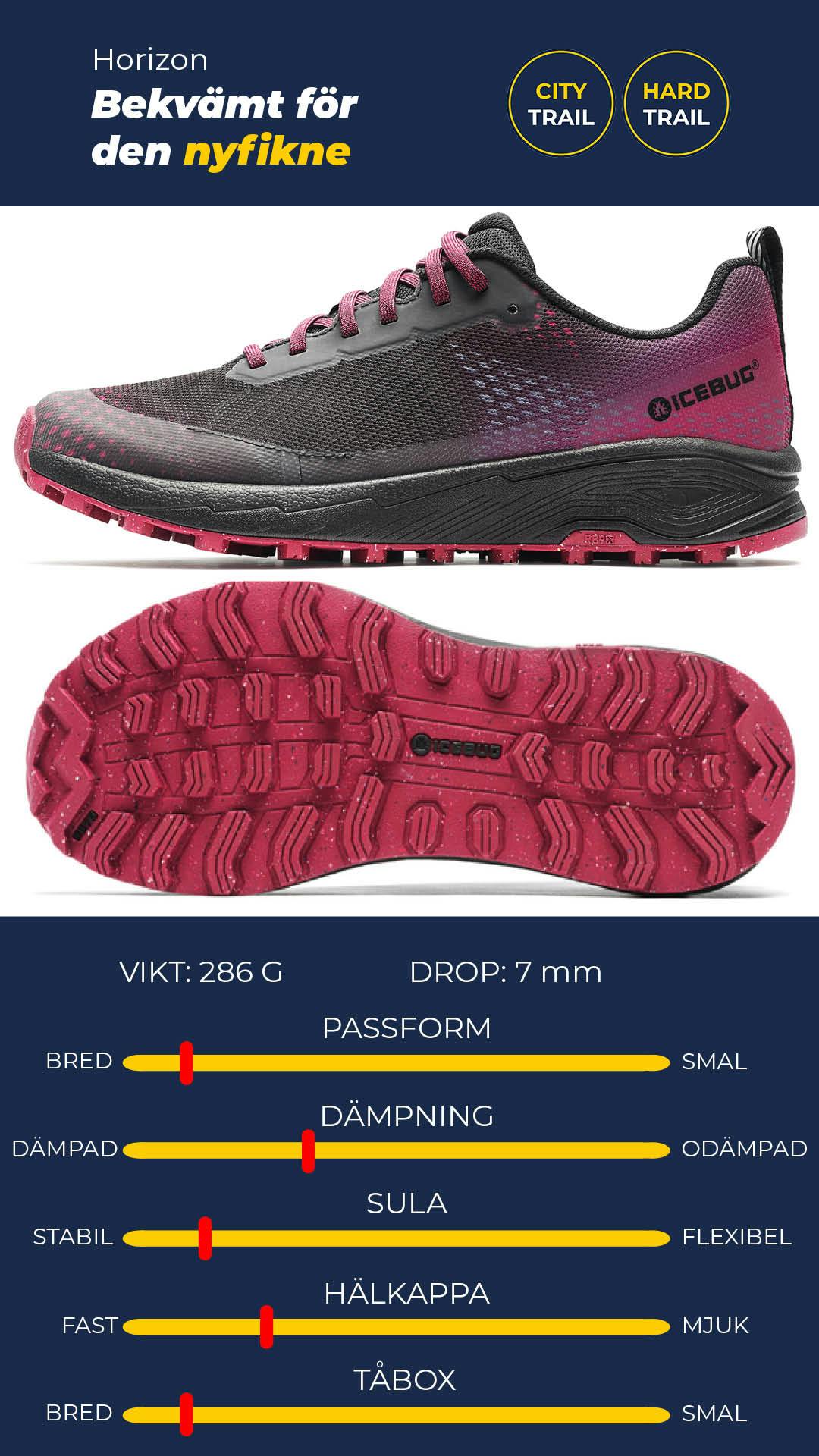 #lsow-nivo-caption-60943a1fac8be Icebug Horizon Women