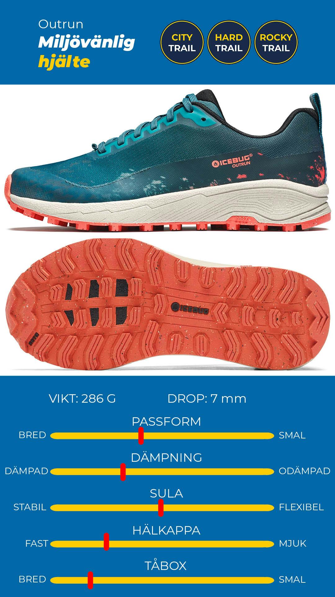 #lsow-nivo-caption-60943a1fba53c Icebug Outrun W