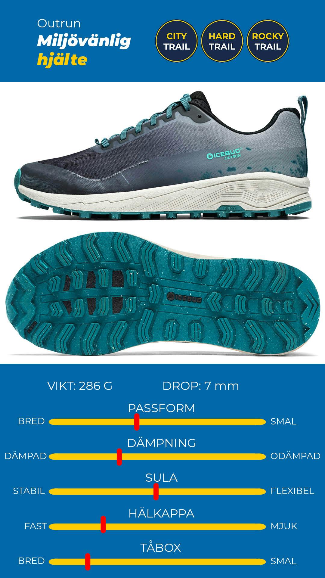 #lsow-nivo-caption-60943a1fb9dbe Icebug Outrun M