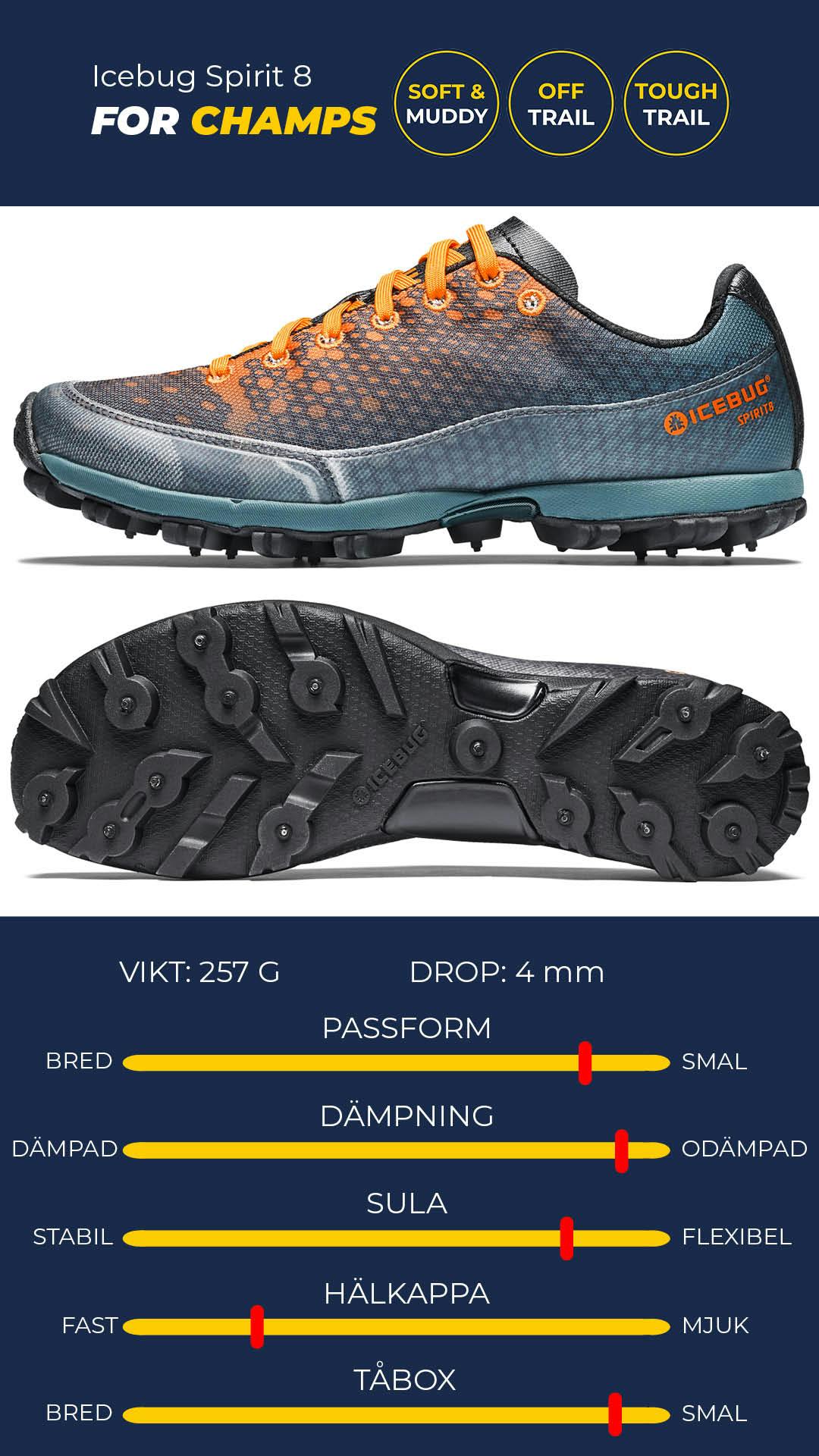 #lsow-nivo-caption-60943a1fb803c Icebug Spirit 8 W