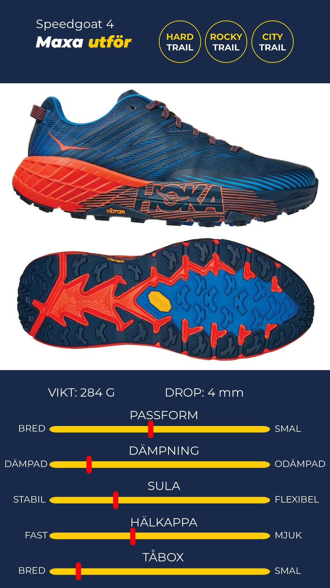 #lsow-nivo-caption-607c38f30c41e Hoka One One Speedgoat 4