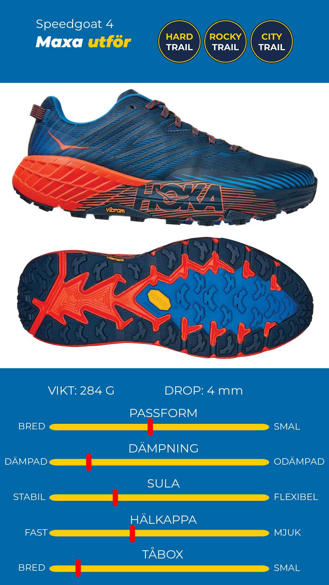 #lsow-nivo-caption-60943a1fb0b77 Hoka One One Speedgoat