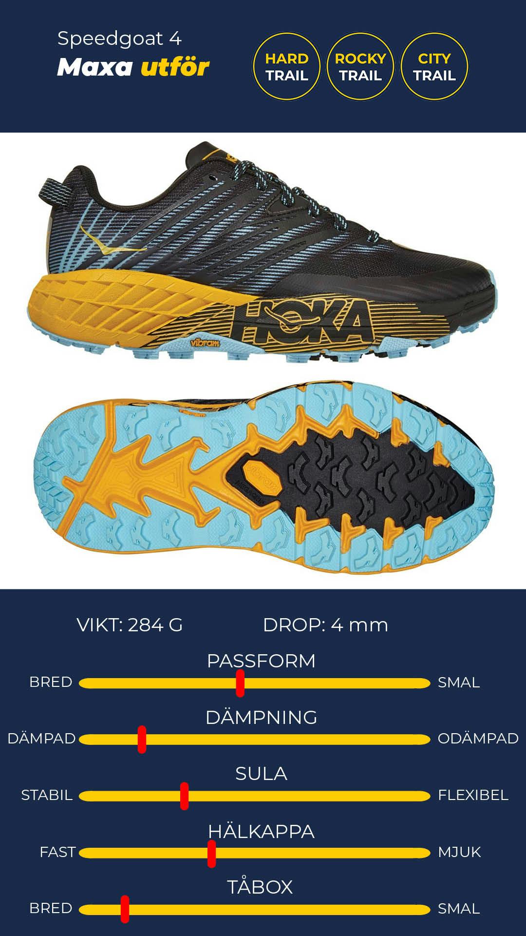 #lsow-nivo-caption-607c38f30cbd1 Hoka One One Speedgoat