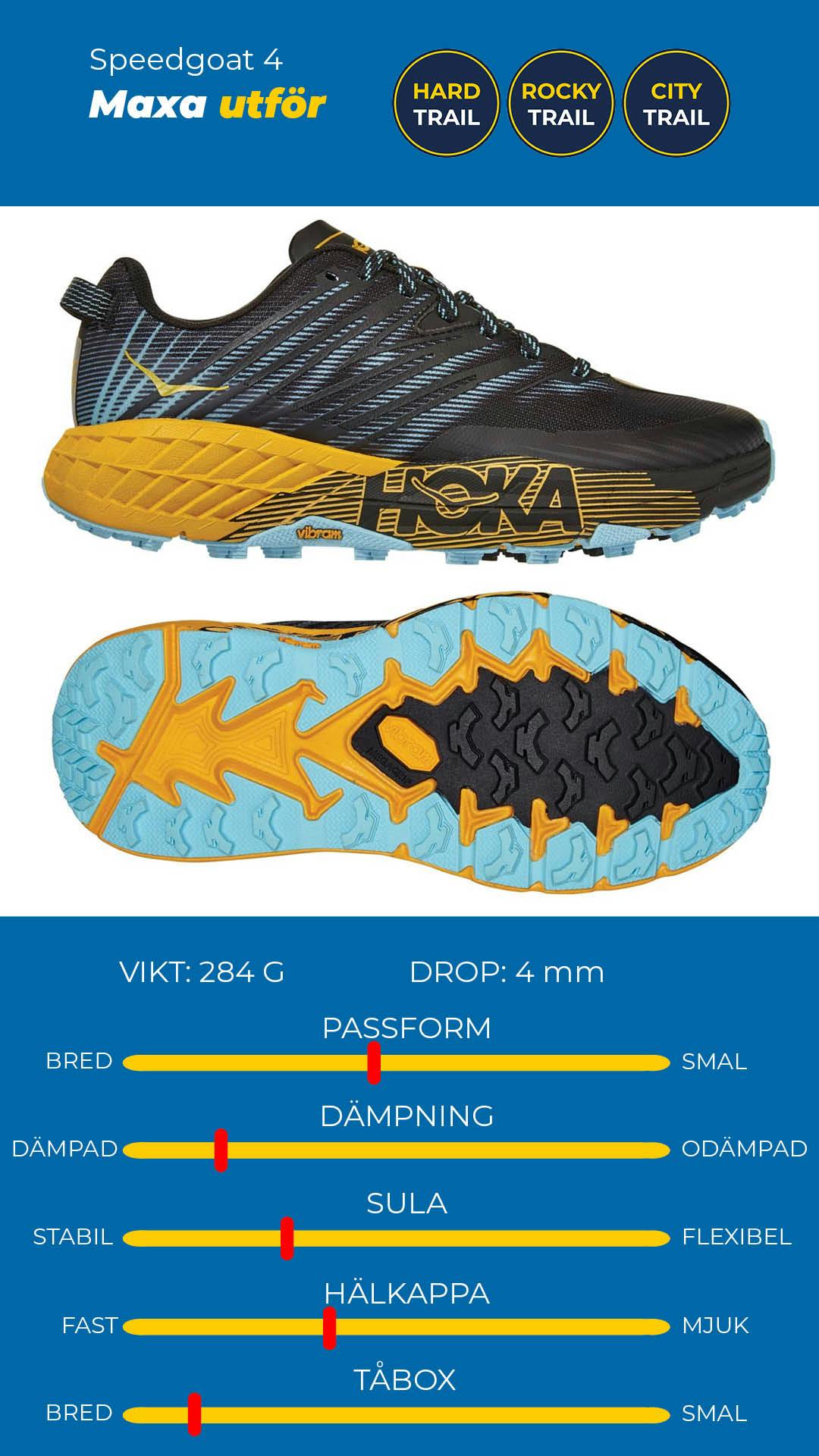 #lsow-nivo-caption-60943a1fb0143 Hoka One One Speedgoat 4